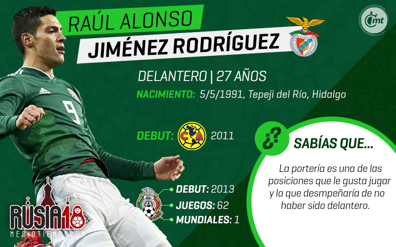 Uno a uno, los 28 de la prelista de México para Rusia 2018.