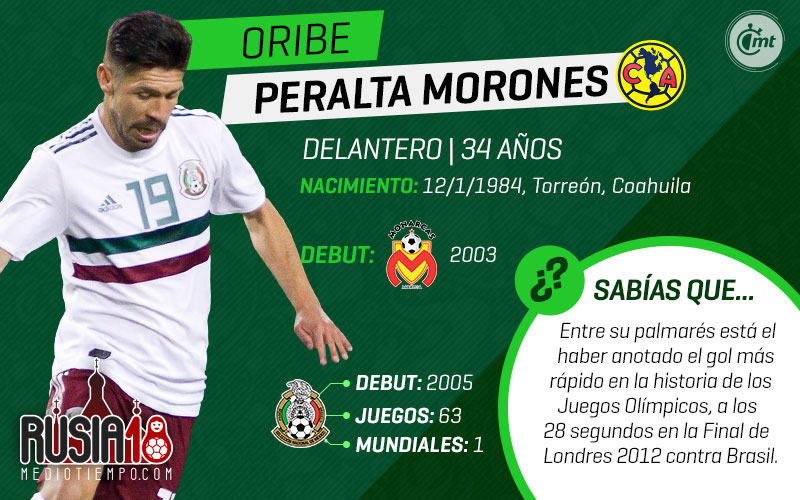 Uno a uno, los 28 de la prelista de México para Rusia 2018.