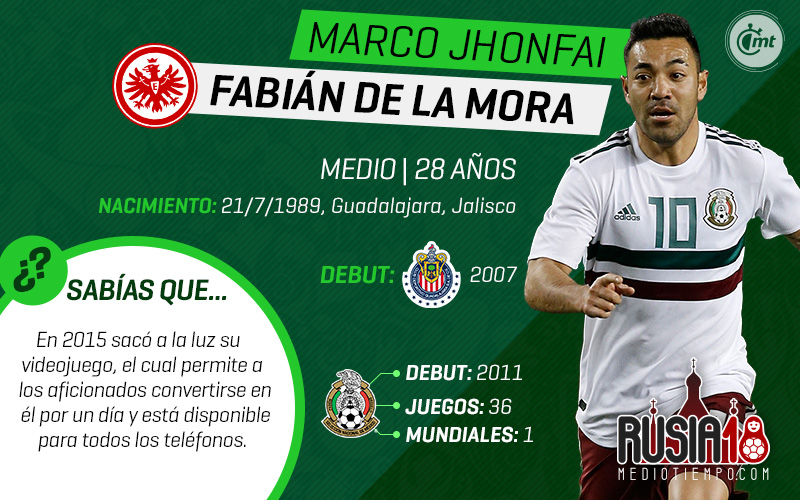 Uno a uno, los 28 de la prelista de México para Rusia 2018.