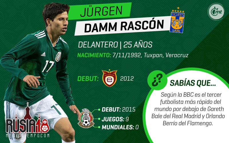 Uno a uno, los 28 de la prelista de México para Rusia 2018.
