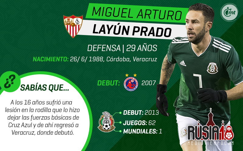 Uno a uno, los 28 de la prelista de México para Rusia 2018.