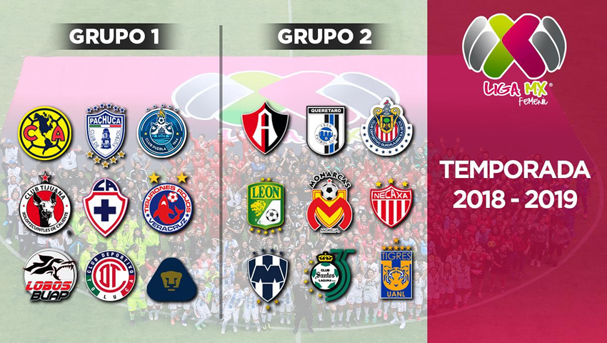 Liga MX Femenil ya será de 18 clubes y además tendrá Cuartos de Final
