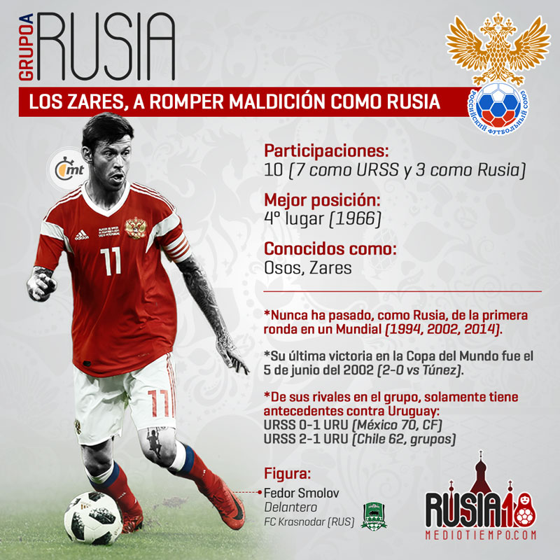 Las figuras mundialistas de cada selección