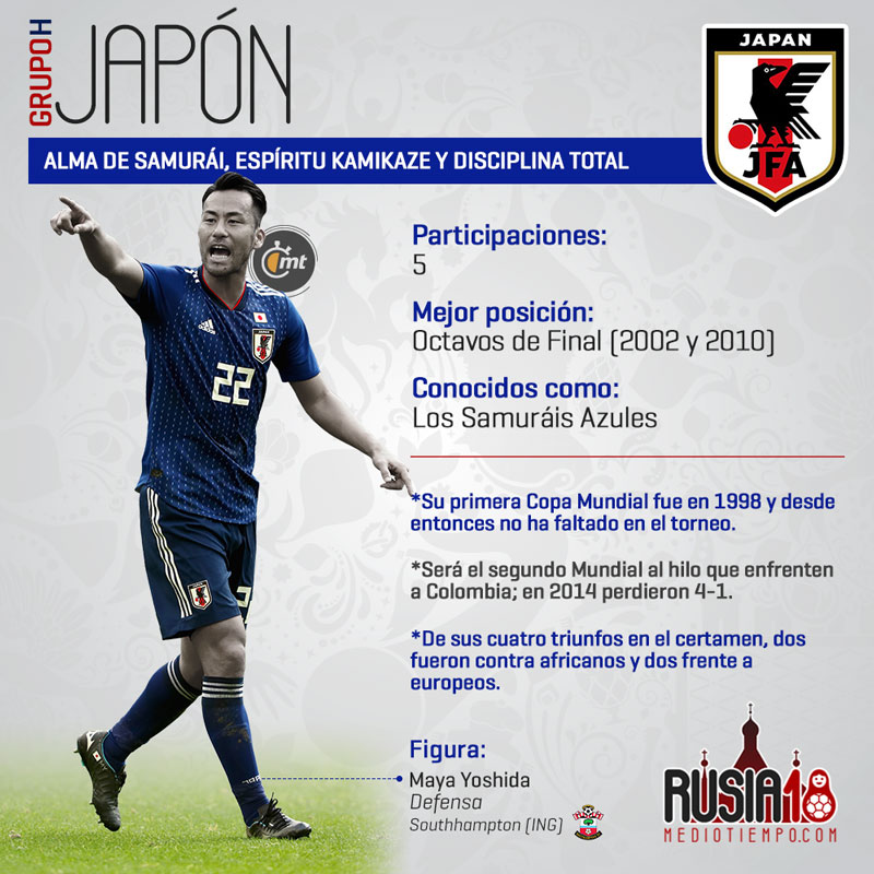 Las figuras mundialistas