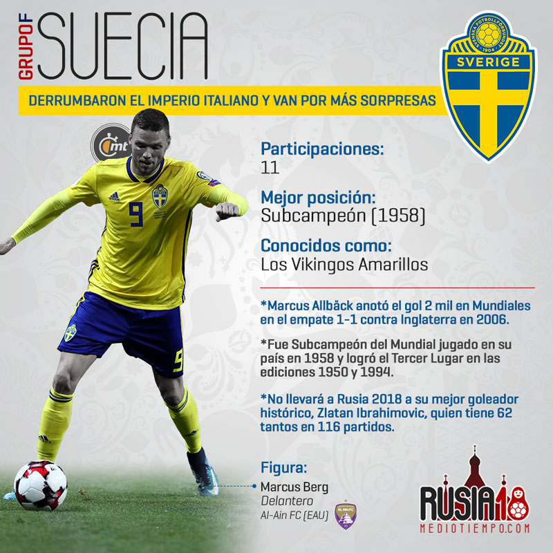 Las figuras mundialistas