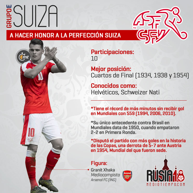 Las figuras mundialistas