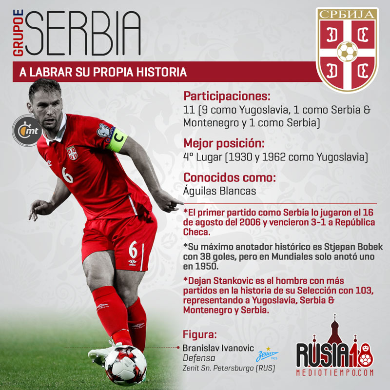 Las figuras mundialistas