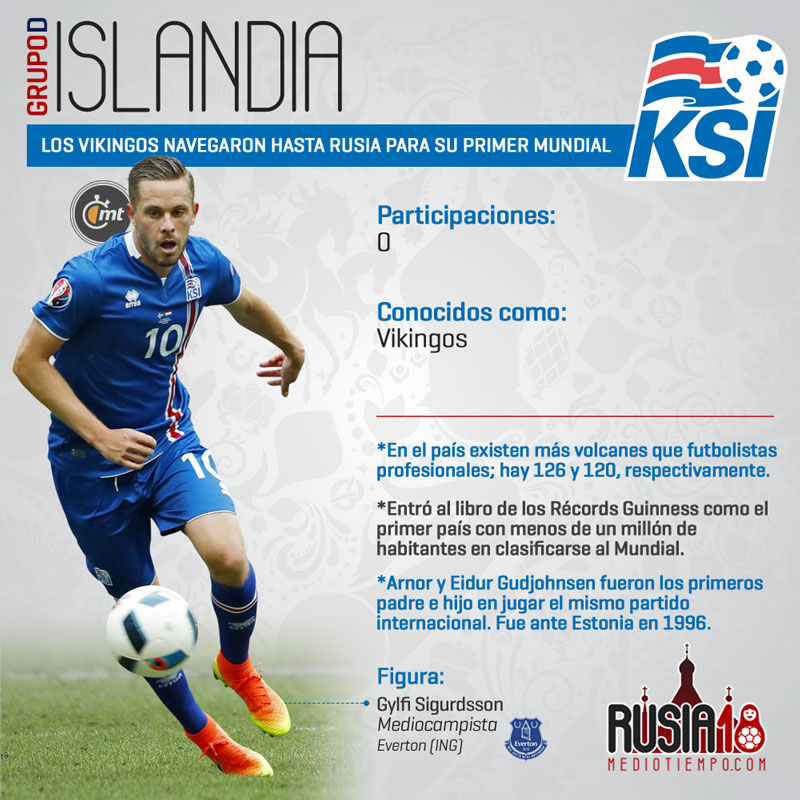 Las figuras mundialistas