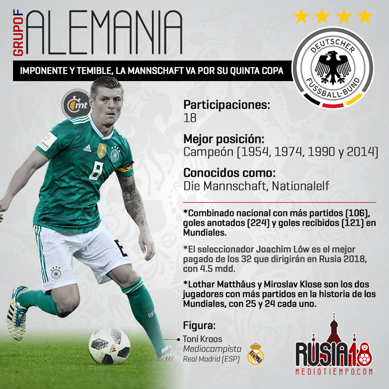 Las figuras mundialistas