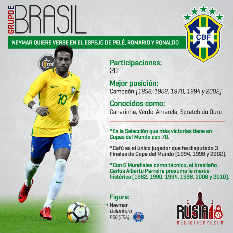 Las figuras mundialistas