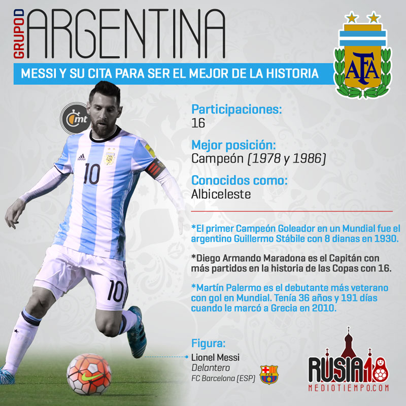 Las figuras mundialistas