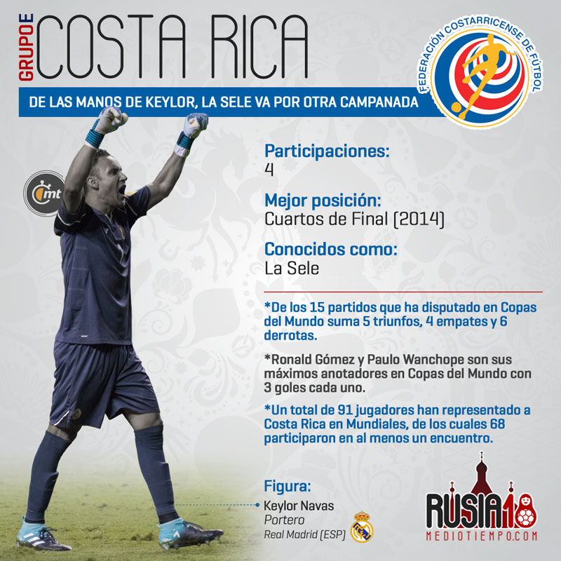 Las figuras mundialistas