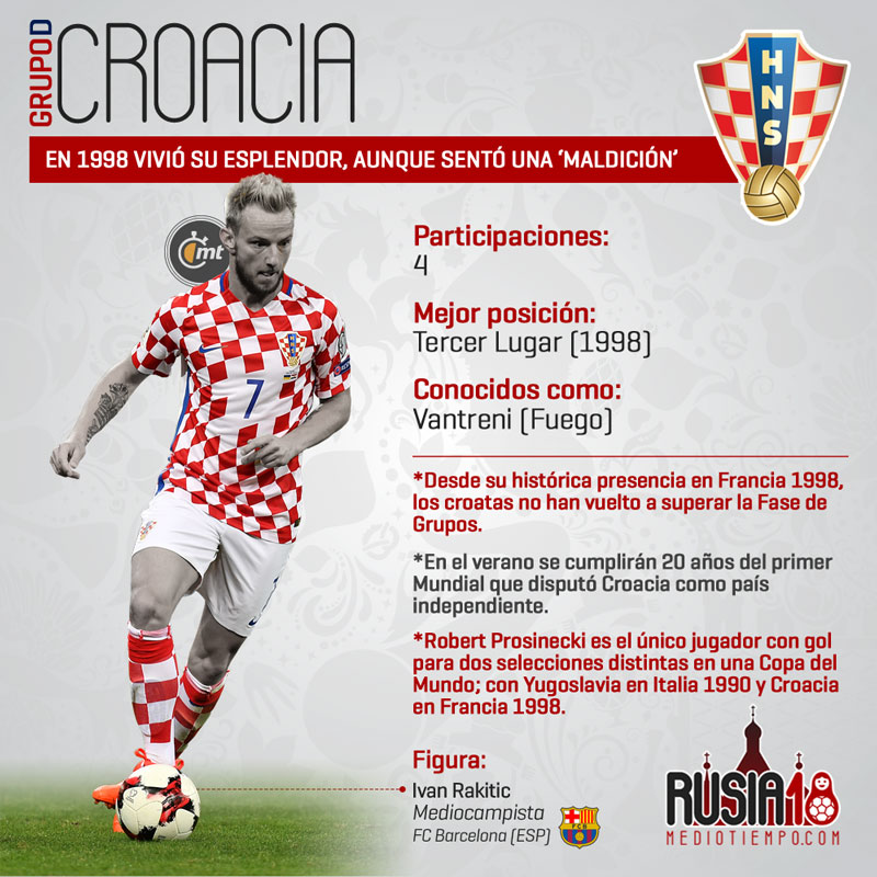 Las figuras mundialistas