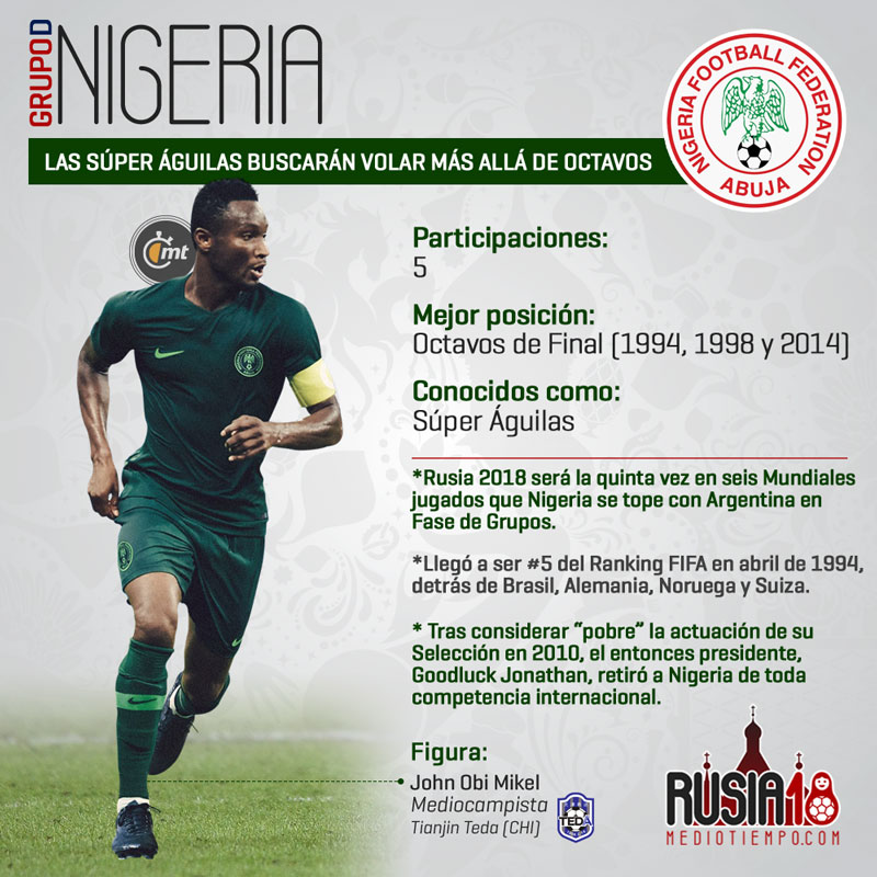 Las figuras mundialistas