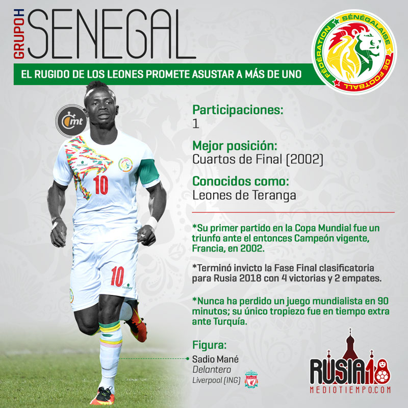 Las figuras mundialistas