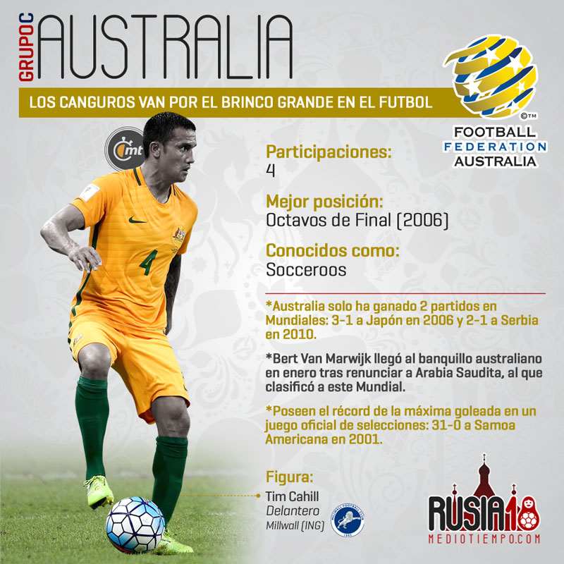 Las figuras mundialistas