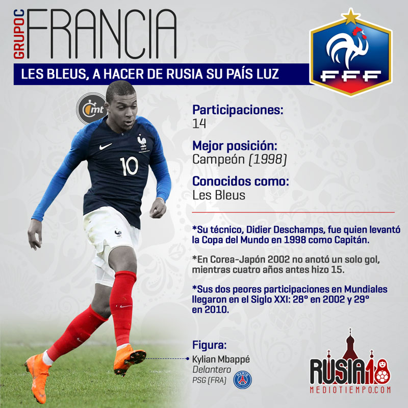 Las figuras mundialistas