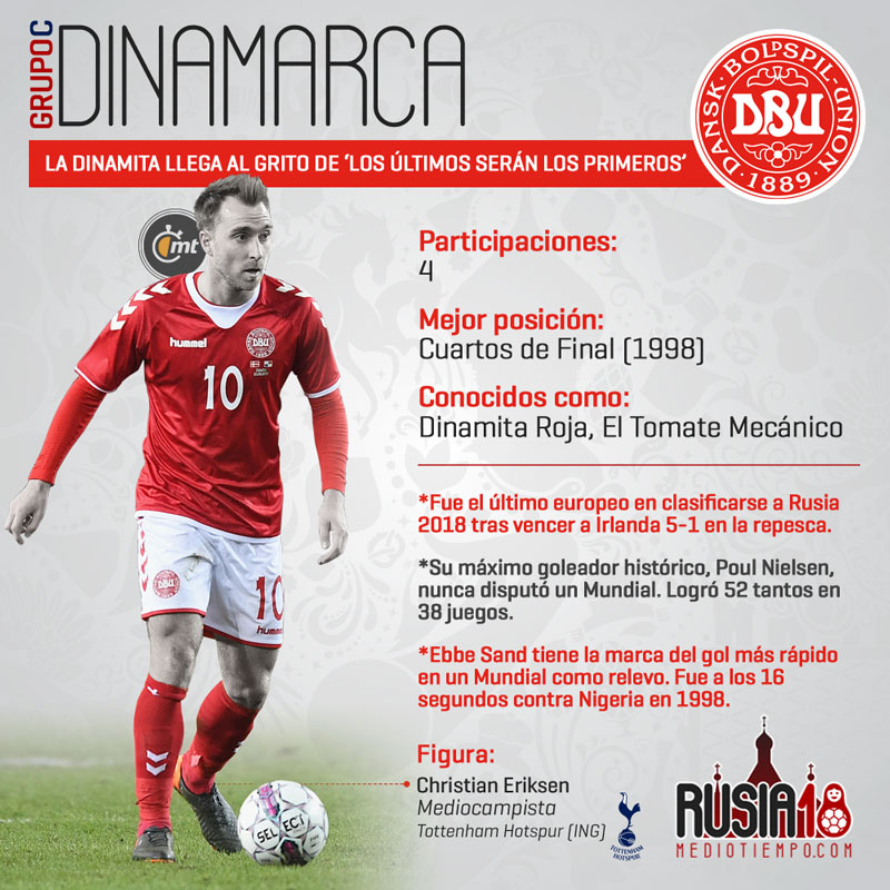 Las figuras mundialistas