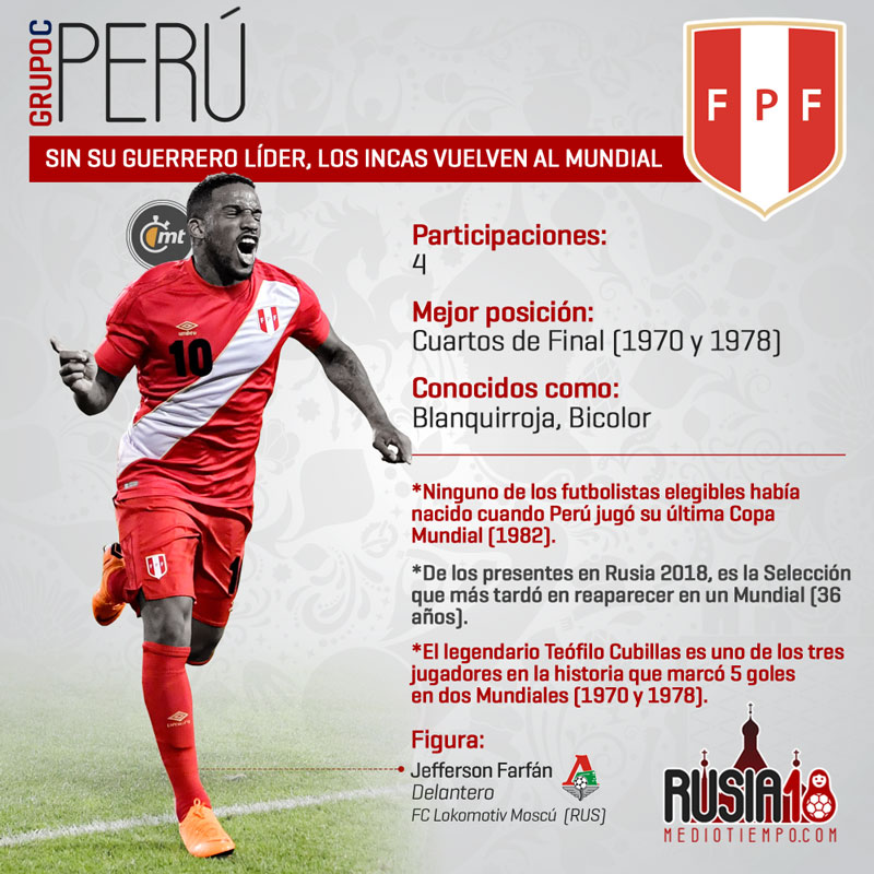 Las figuras mundialistas