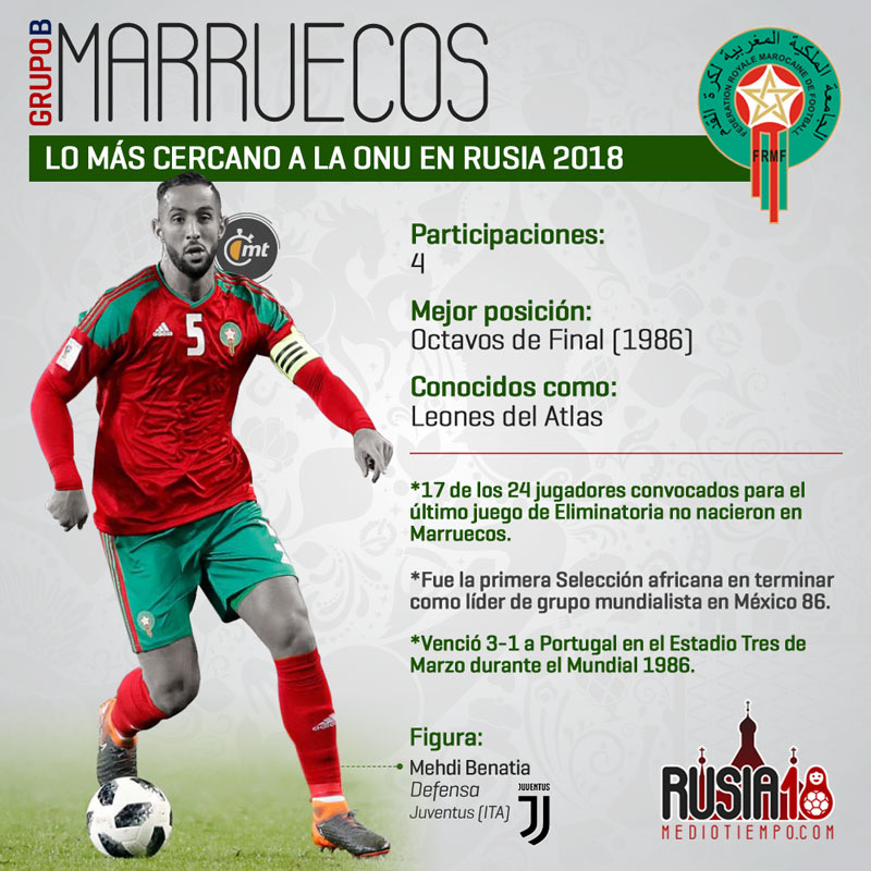 Las figuras mundialistas