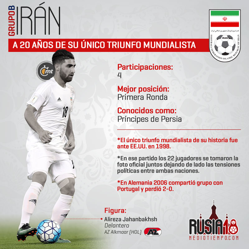 Las figuras mundialistas