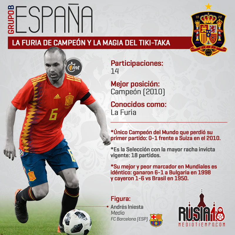 Las figuras mundialistas