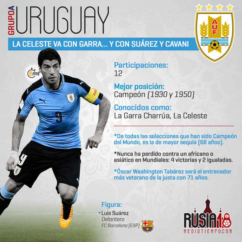 Las figuras mundialistas