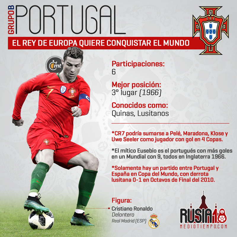 Las figuras mundialistas