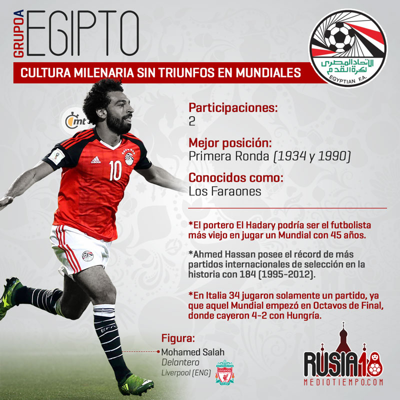 Las figuras mundialistas