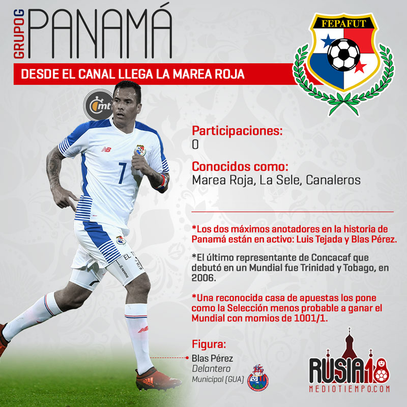 Las figuras mundialistas