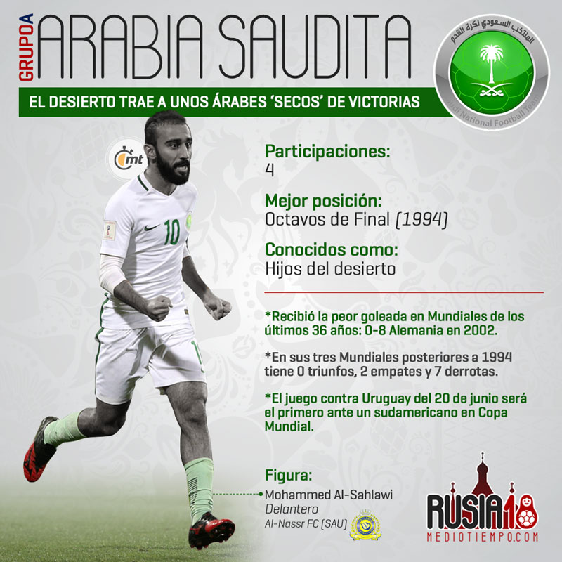 Las figuras mundialistas