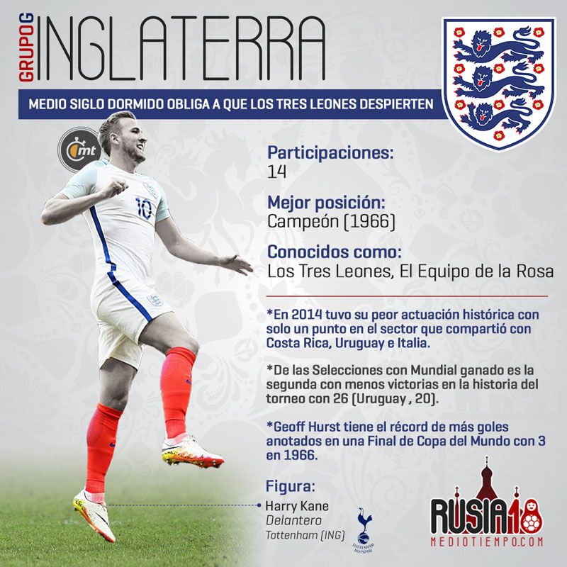 Las figuras mundialistas