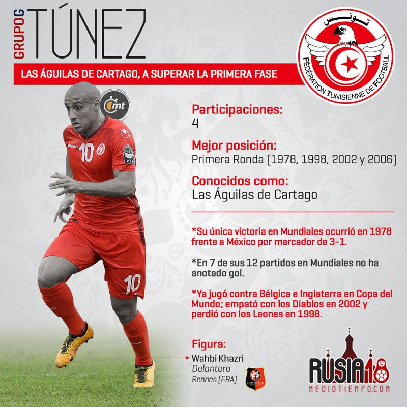 Las figuras mundialistas