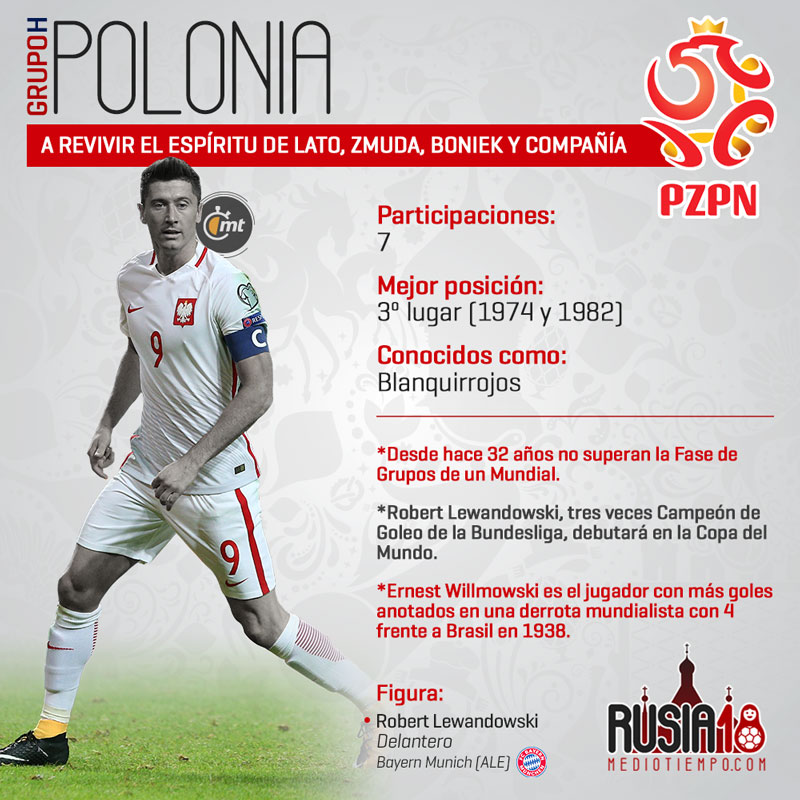 Las figuras mundialistas