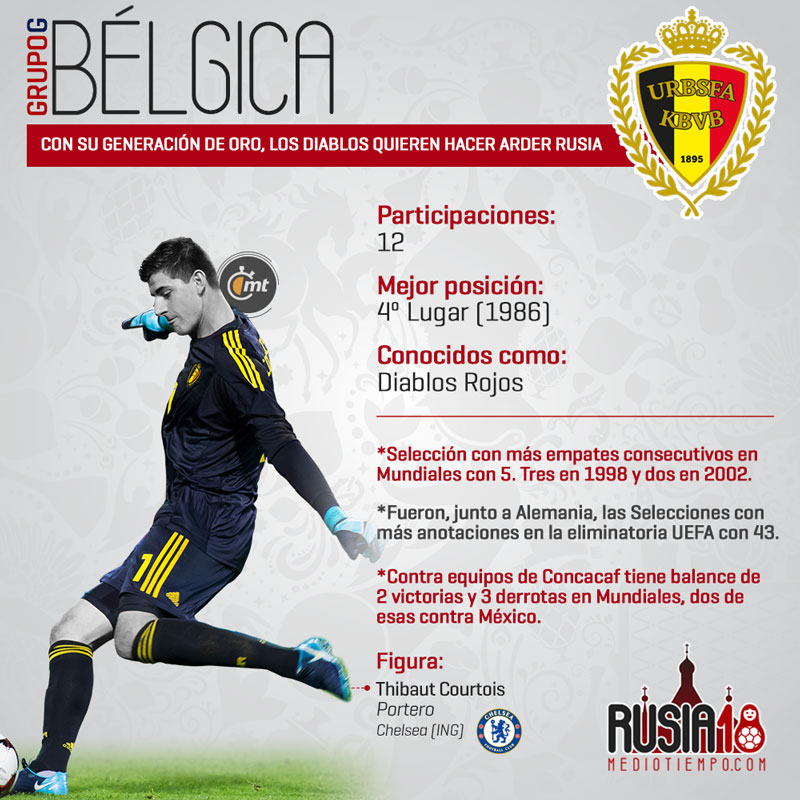 Las figuras mundialistas