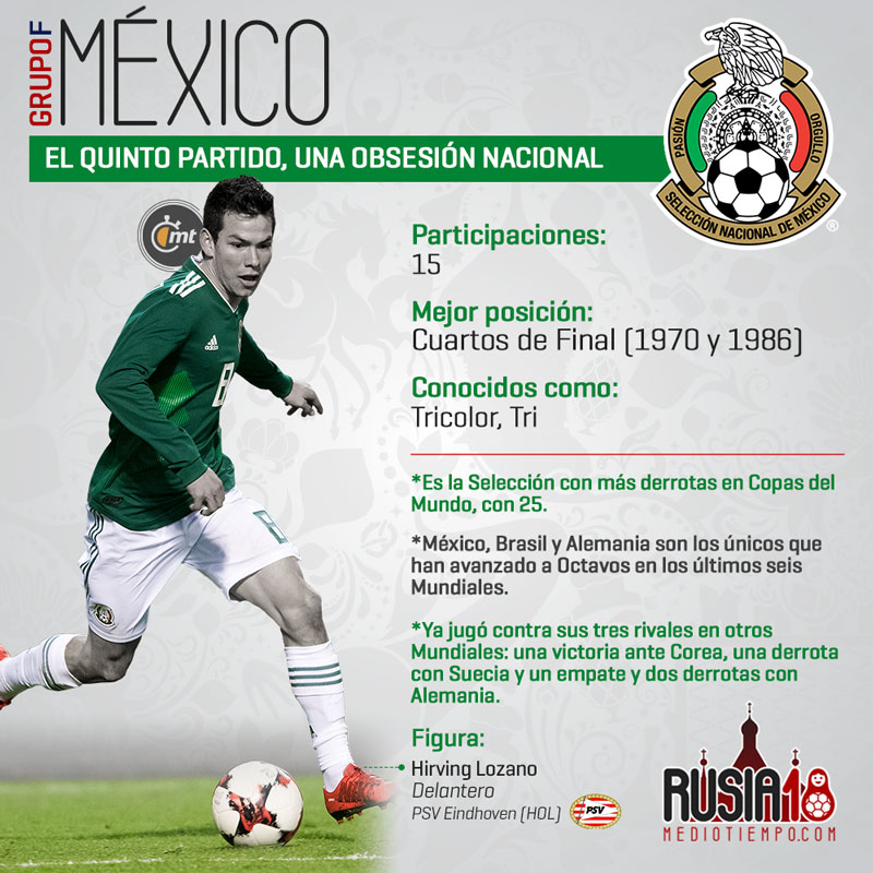 Las figuras mundialistas