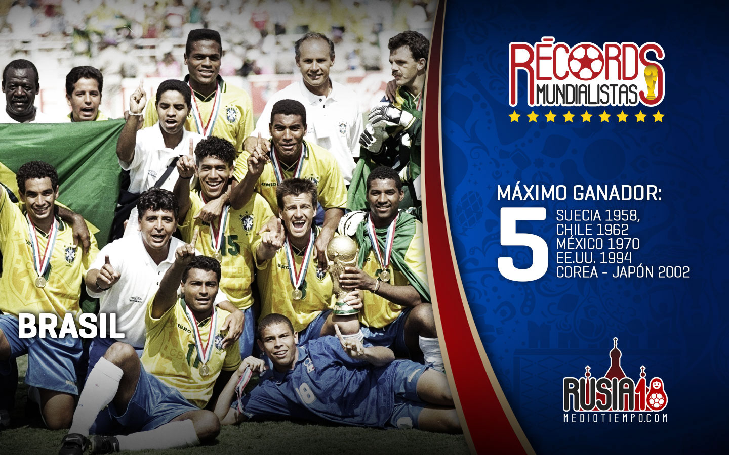 Conoce los récords más destacados de los Mundiales