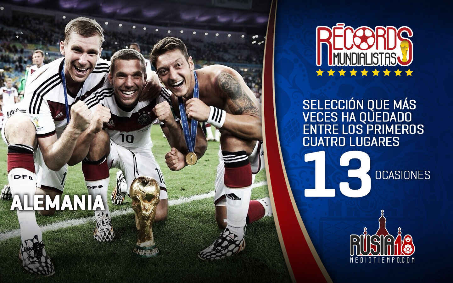 Conoce los récords más destacados de los Mundiales