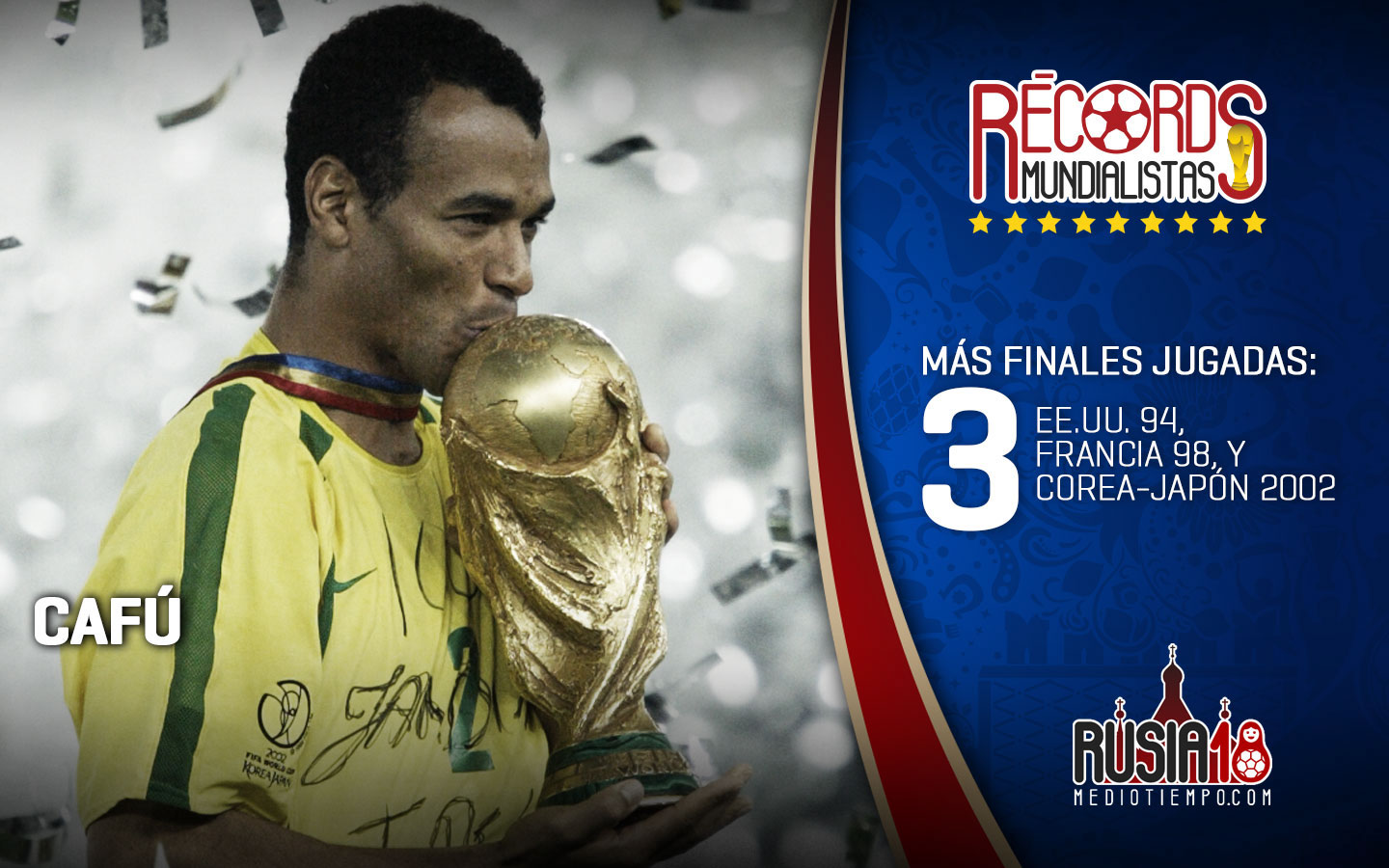 Conoce los récords más destacados de los Mundiales