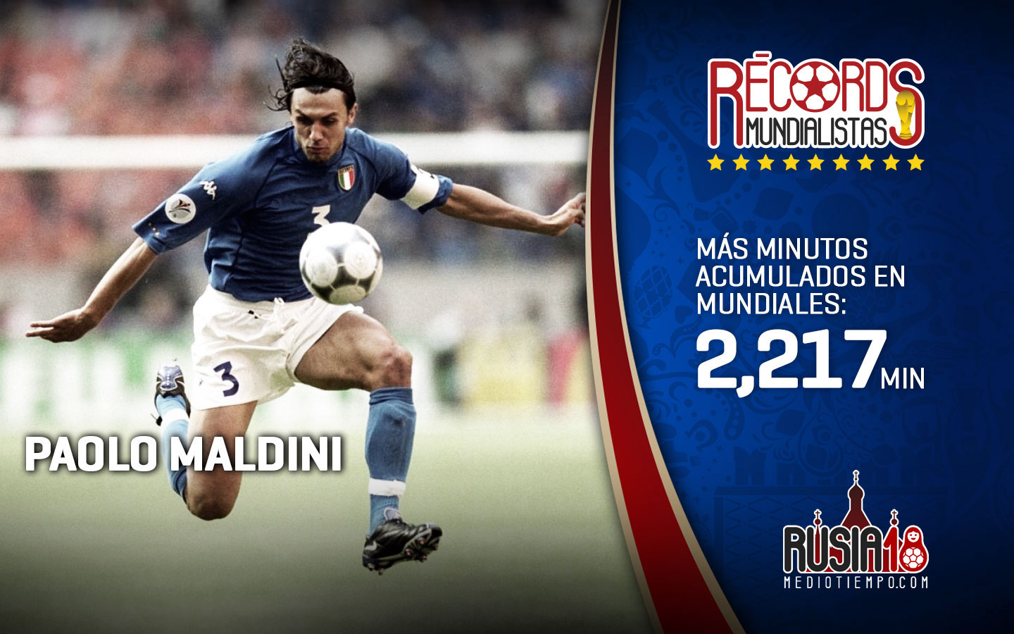 Conoce los récords más destacados de los Mundiales