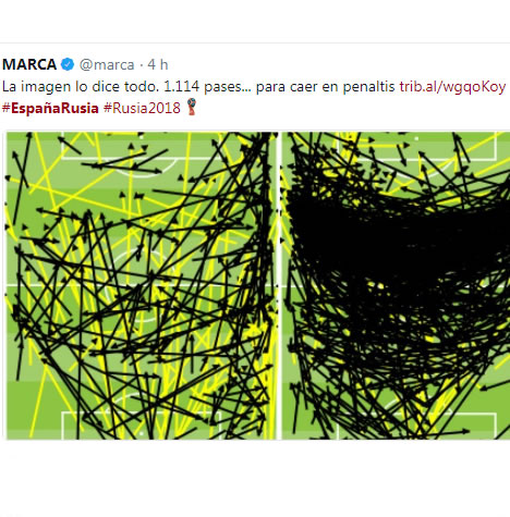 Los memes del España vs. Rusia y del Croacia vs. Dinamarca