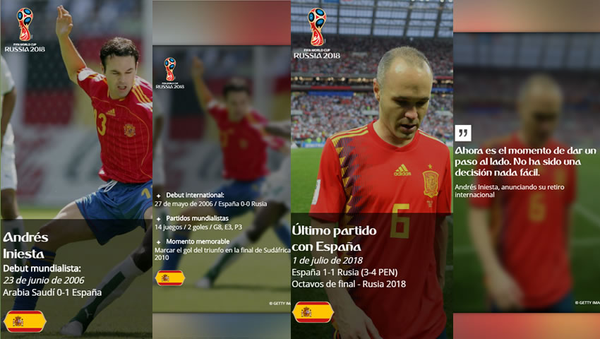 Las leyendas que se retiraron en Rusia 2018