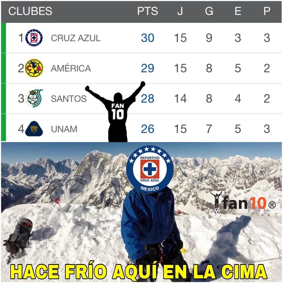 Chivas ama su disfraz de 'muerto' y Cruz Azul es el amo; memes de la Jornada 15