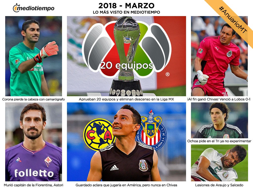 Lo más visto de Marzo 2018 en Mediotiempo.