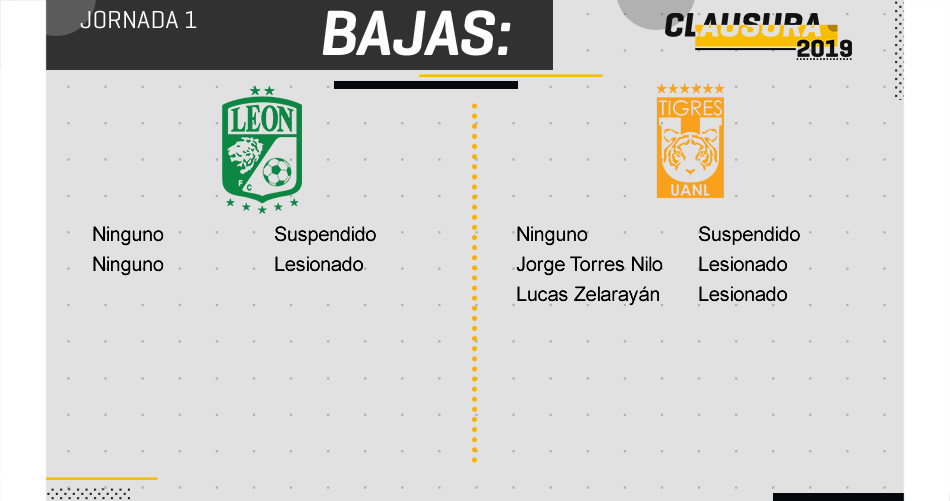 Lesionados y Suspendidos.