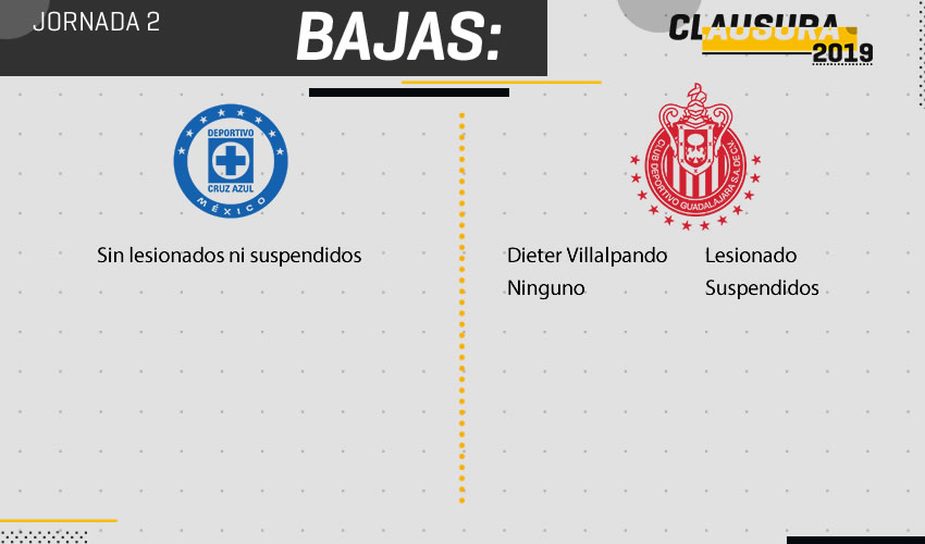 Lesionados y suspendidos