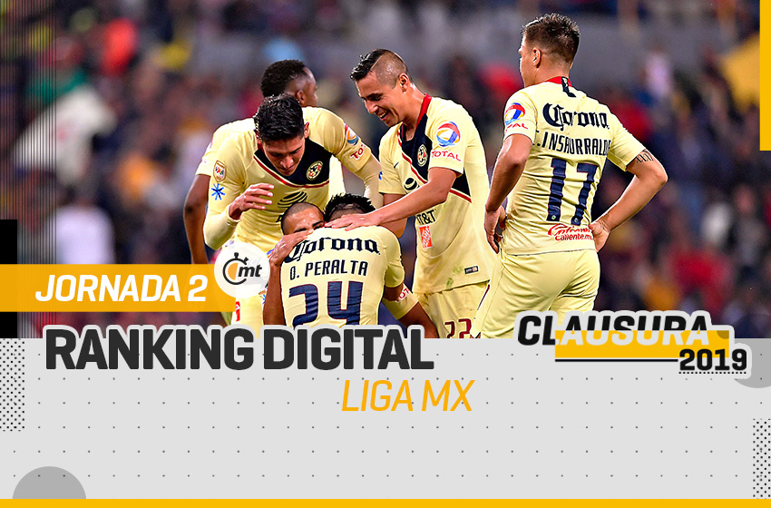 MT Ranking Digital Clausura 2019 J2