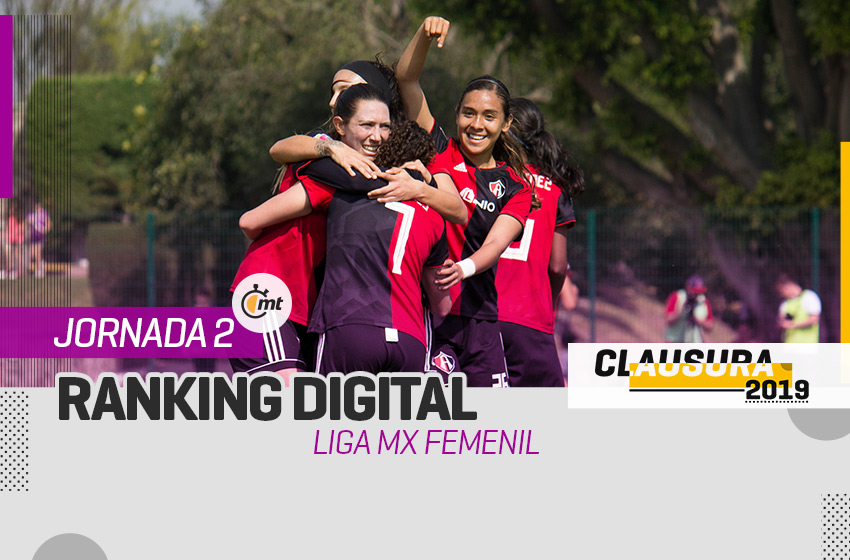 Ranking Digital MT J2 Liga MX Femenil (Foto:Mediotiempo)
