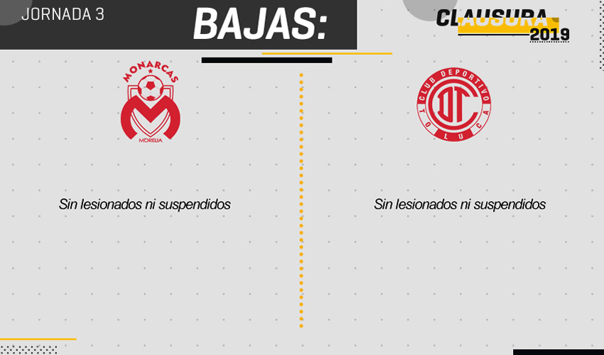 Morelia vs Veracruz, bajas.