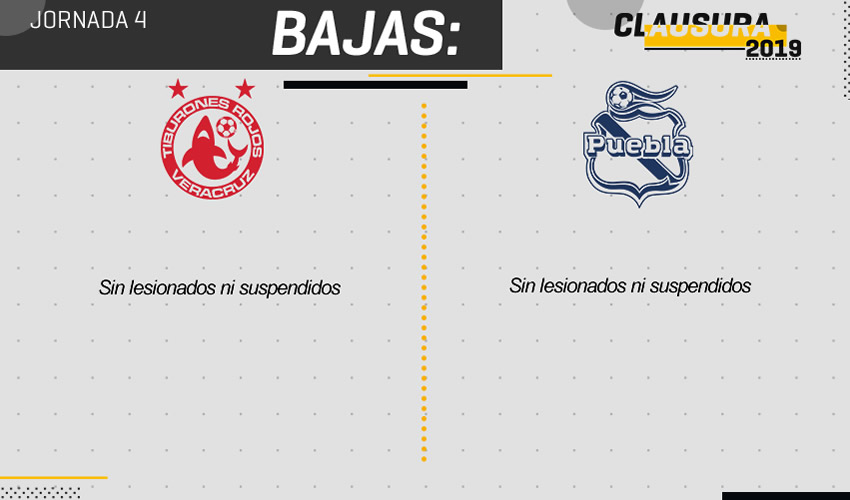 Veracruz vs Puebla, bajas. (Imago7)
